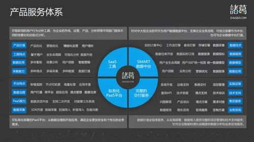 數據軍師諸葛io 深入業務場景，驅動智能決策