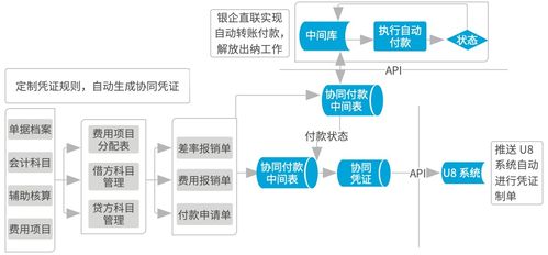 致遠軟件鑄就南孚協同“聚能環” 業務、流程、數據一體化與在線數據處理與交易處理業務解析